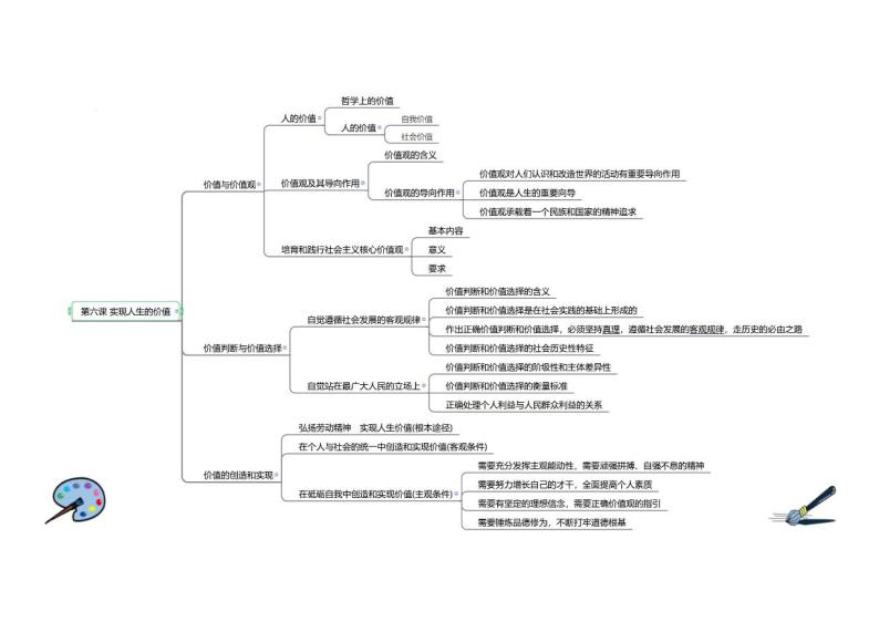 【思维导图】统编版高中政治必修4：哲学与文化-第06课 思维导图01