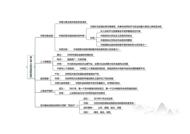 【思维导图】统编版高中政治选择性必修1：当代国际政治与经济-第09课 思维导图01