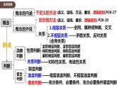 6.1推理与演绎推理概述 课件-2022-2023学年高中政治统编版选择性必修三逻辑与思维