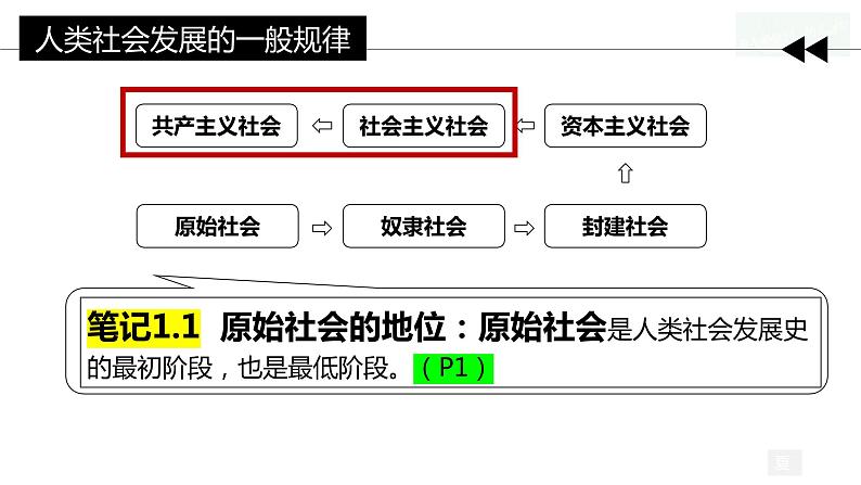 1.2+科学社会主义的理论与实践（课件+素材）-【议题式教学】2023-2024学年高一政治上学期同步课堂精品课件与学案（统编版必修1）01