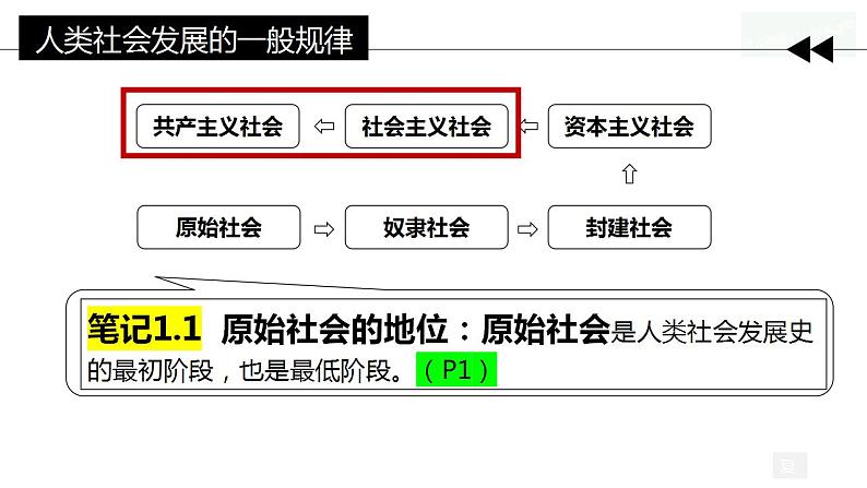 1.2 科学社会主义的理论与实践（最新版）课件PPT第1页