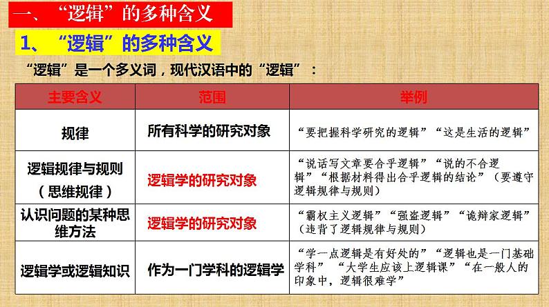 2.1 “逻辑”的多种含义 课件-2022-2023学年高中政治统编版选择性必修三逻辑与思维04