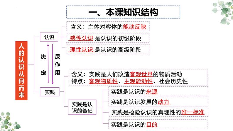 4.1人的认识从何而来课件-2022-2023学年高中政治统编版必修四哲学与文化第2页