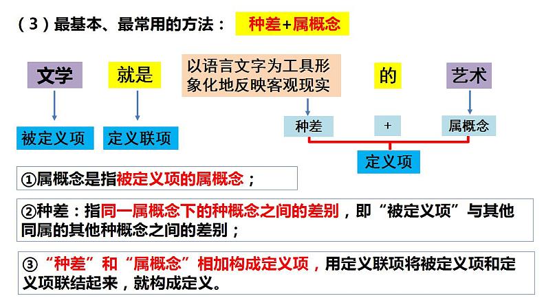 4.2明确概念的方法课件-2022-2023学年高中政治统编版选择性必修三逻辑与思维04