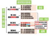 8.2 分析与综合及其辩证关系 课件-2022-2023学年高中政治统编版选择性必修三逻辑与思维