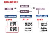 11.2 联想思维的含义与方法 课件-2022-2023学年高中政治统编版选择性必修三逻辑与思维
