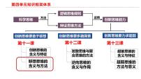 高中联想思维的含义与方法背景图课件ppt