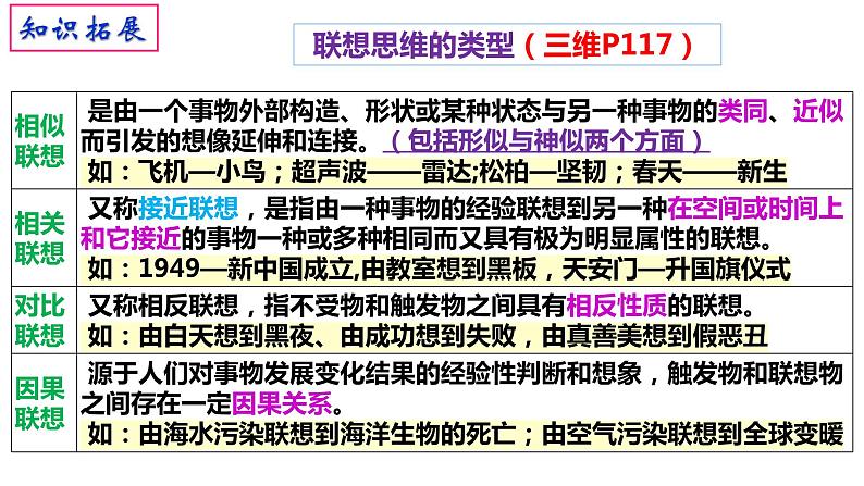11.2 联想思维的含义与方法 课件-2022-2023学年高中政治统编版选择性必修三逻辑与思维06