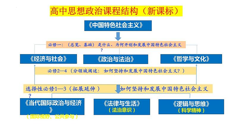 第一课 我国的生产资料所有制 课件-2024届高考政治一轮复习统编版必修二经济与社会01