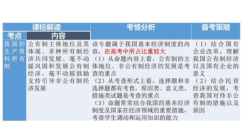 第一课 我国的生产资料所有制 课件-2024届高考政治一轮复习统编版必修二经济与社会05