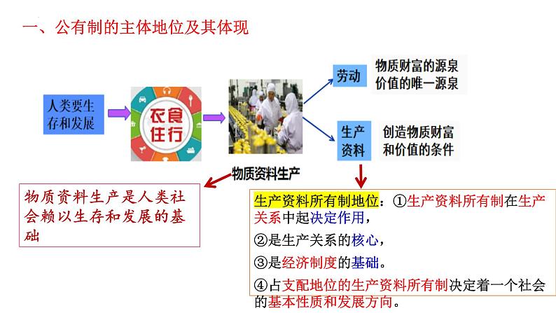 第一课 我国的生产资料所有制 课件-2024届高考政治一轮复习统编版必修二经济与社会07