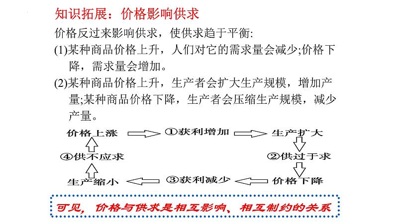 第二课 多变的价格 课件-2024届高考政治一轮复习人教版必修一经济生活第5页