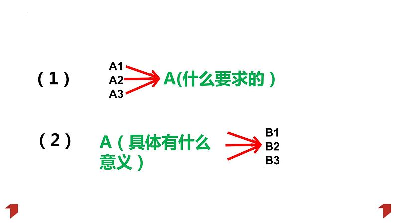 原因依据类主观题解题技巧：以2023年高考真题为例 课件-2024届高考政治一轮复习统编版06