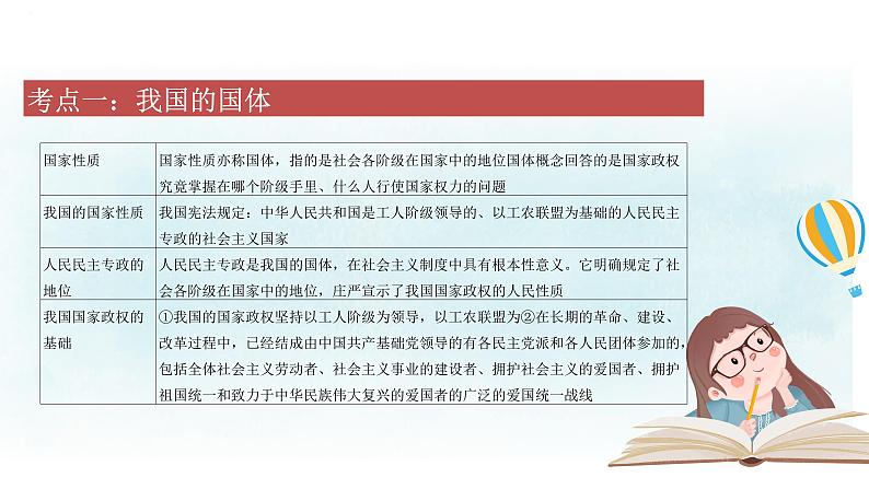 专题十二 人民民主专政的社会主义国家 课件-2024届高考政治一轮复习统编版必修三政治与法治第6页