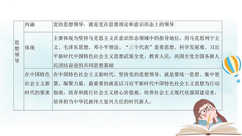 专题十一 坚持和加强党的全面领导 课件-2024届高考政治一轮复习统编版必修三政治与法治第8页