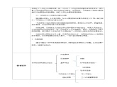 【核心素养目标】新教材必修四《哲学与文化》1.3科学的世界观和方法论  课件+教案+练习题（答案）