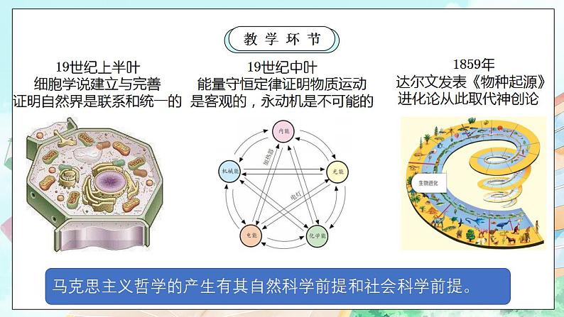 【核心素养目标】新教材必修四《哲学与文化》1.3科学的世界观和方法论 课件第6页