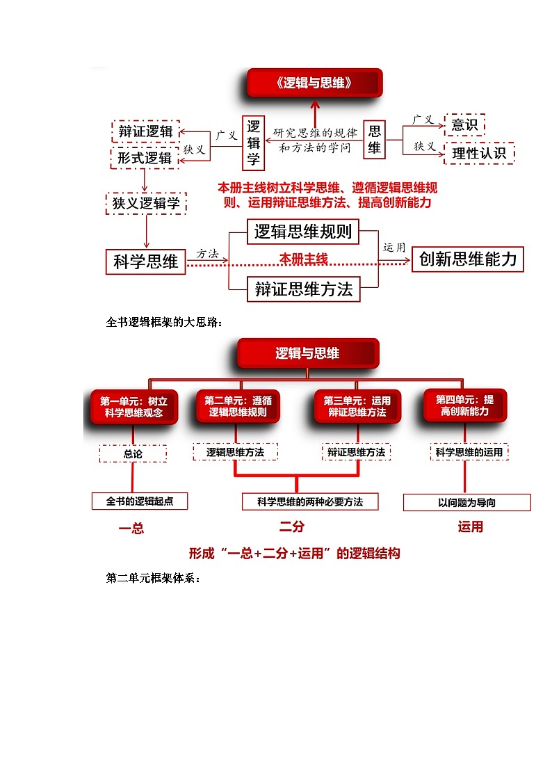 2023-2024学年高中政治统编版选择性必修三：6.1推理与演绎推理概述 第1课时 教学设计02