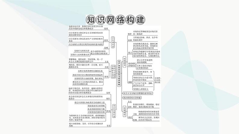 2024届高考政治一轮复习必修2经济与社会第一单元阶段综合提升课件第2页