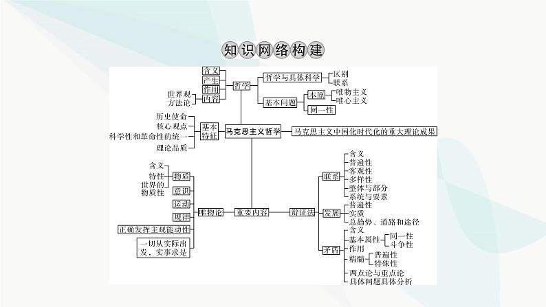 2024届高考政治一轮复习必修4哲学与文化第一单元探索世界与把握规律阶段综合提升课件02