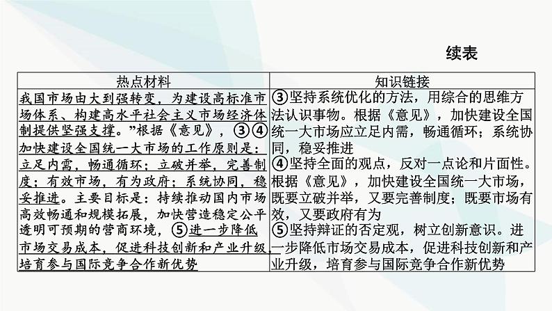 2024届高考政治一轮复习必修4哲学与文化第一单元探索世界与把握规律阶段综合提升课件04