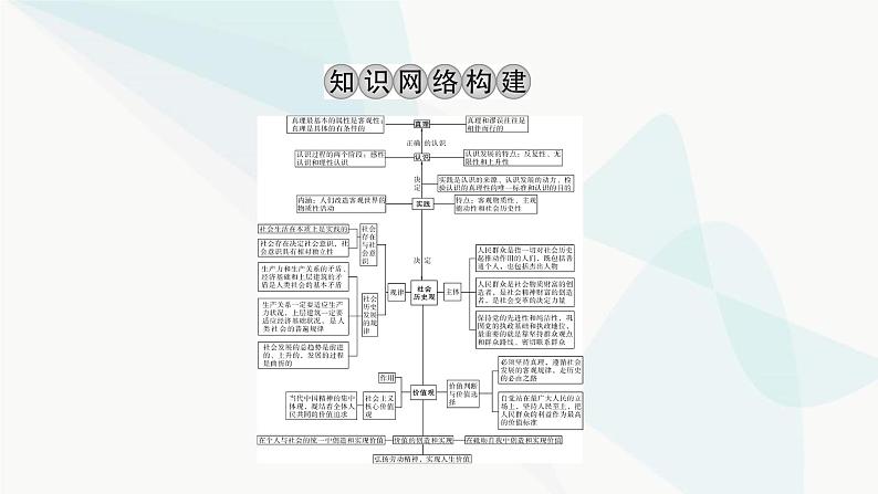 2024届高考政治一轮复习必修4哲学与文化第二单元认识社会与价值选择阶段综合提升课件第2页