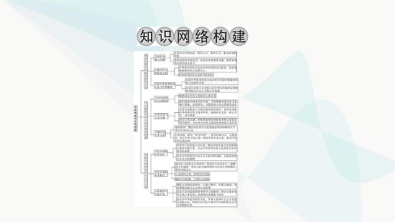 2024届高考政治一轮复习必修4哲学与文化第三单元文化传承与文化创新阶段综合提升课件02