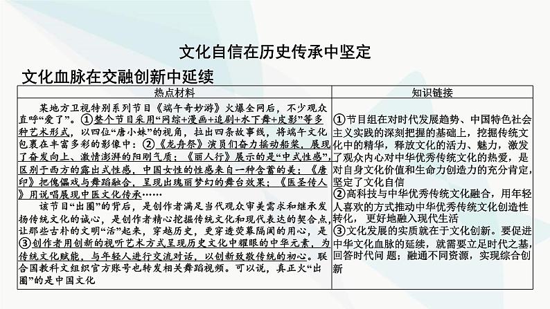 2024届高考政治一轮复习必修4哲学与文化第三单元文化传承与文化创新阶段综合提升课件03