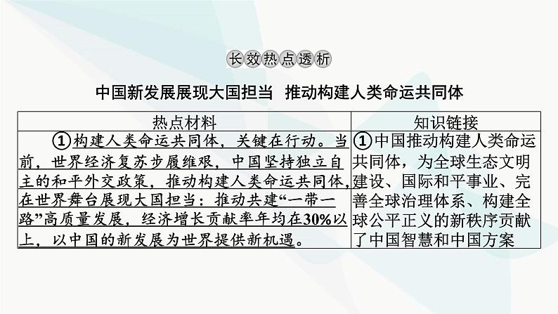 2024届高考政治一轮复习选择性必修1当代国家政治与经济阶段综合提升课件03