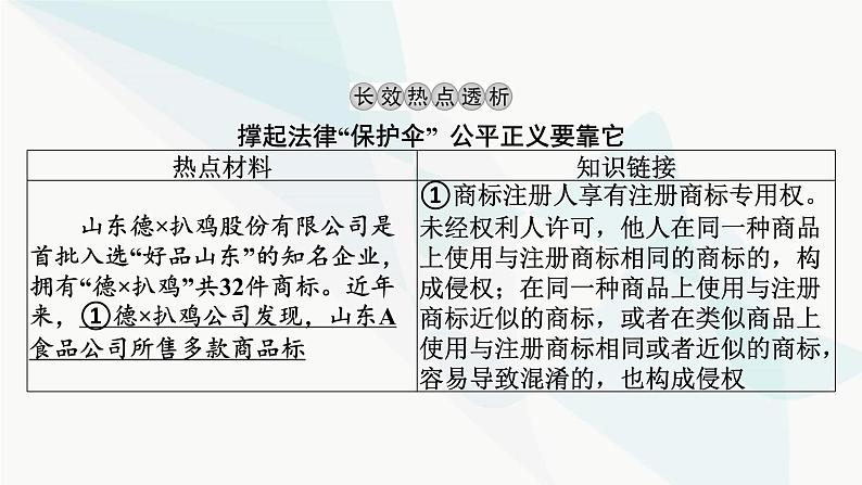 2024届高考政治一轮复习选择性必修2法律与生活阶段综合提升课件第3页