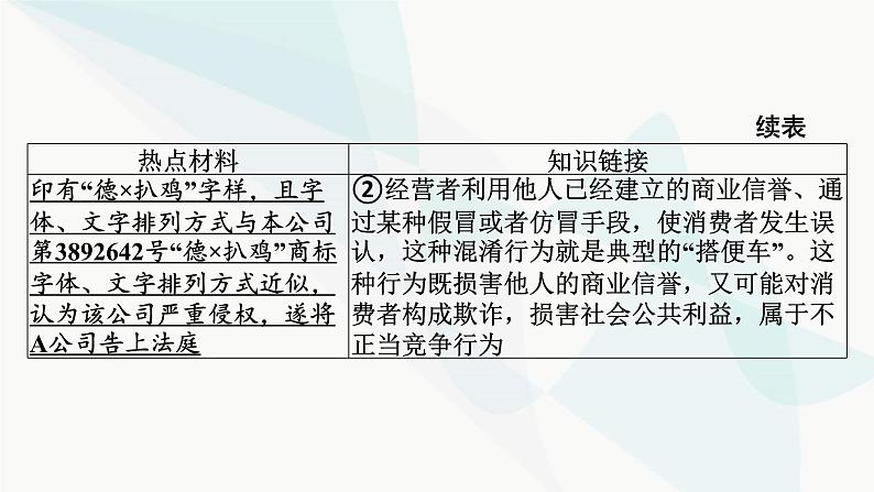 2024届高考政治一轮复习选择性必修2法律与生活阶段综合提升课件第4页