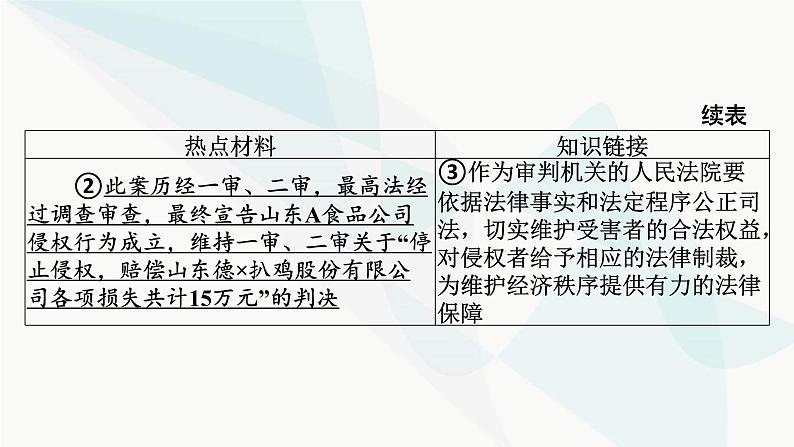 2024届高考政治一轮复习选择性必修2法律与生活阶段综合提升课件第5页