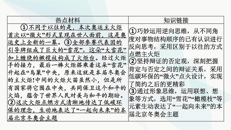 2024届高考政治一轮复习选择性必修3逻辑与思维阶段综合提升课件04