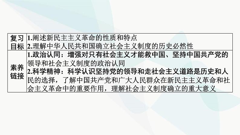 2024届高考政治一轮复习必修1中国特色社会主义第二课只有社会主义才能救中国课件02