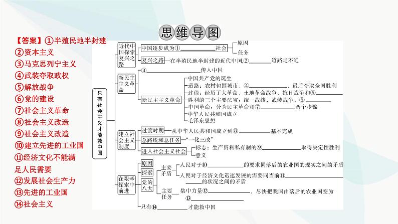 2024届高考政治一轮复习必修1中国特色社会主义第二课只有社会主义才能救中国课件03