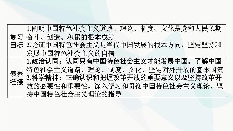 2024届高考政治一轮复习必修1中国特色社会主义第三课只有中国特色社会主义才能发展中国课件02