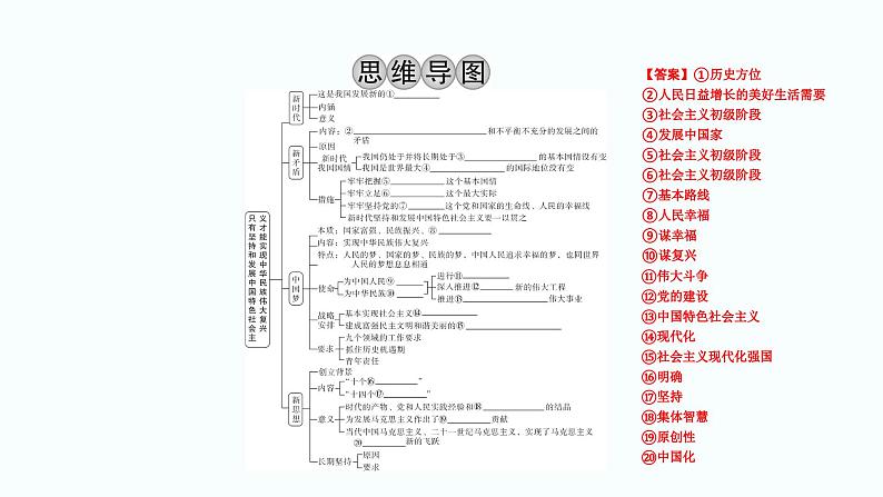 2024届高考政治一轮复习必修1中国特色社会主义第四课只有坚持和发展中国特色社会主义才能实现中华民族伟大复兴课件03