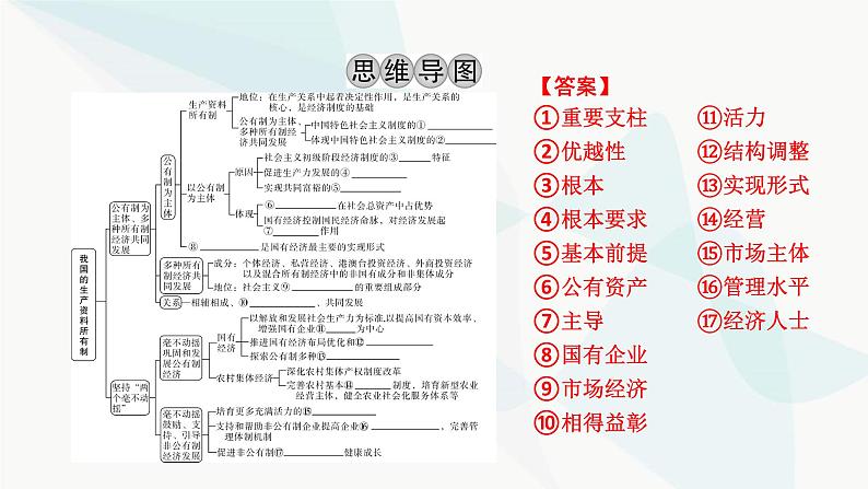 2024届高考政治一轮复习必修2经济与社会第一课我国的生产资料所有制课件03