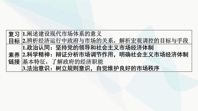 2024届高考政治一轮复习必修2经济与社会第二课我国的社会主义市场经济体制课件02