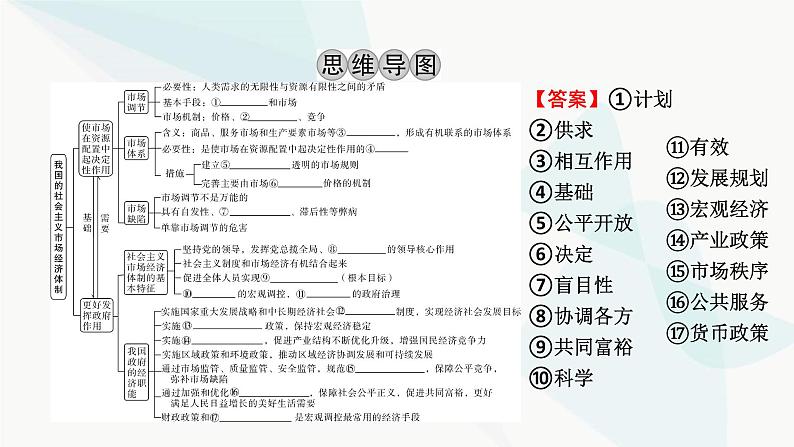 2024届高考政治一轮复习必修2经济与社会第二课我国的社会主义市场经济体制课件03