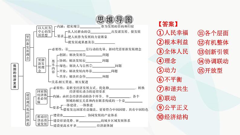 2024届高考政治一轮复习必修2经济与社会第三课我国的经济发展课件03