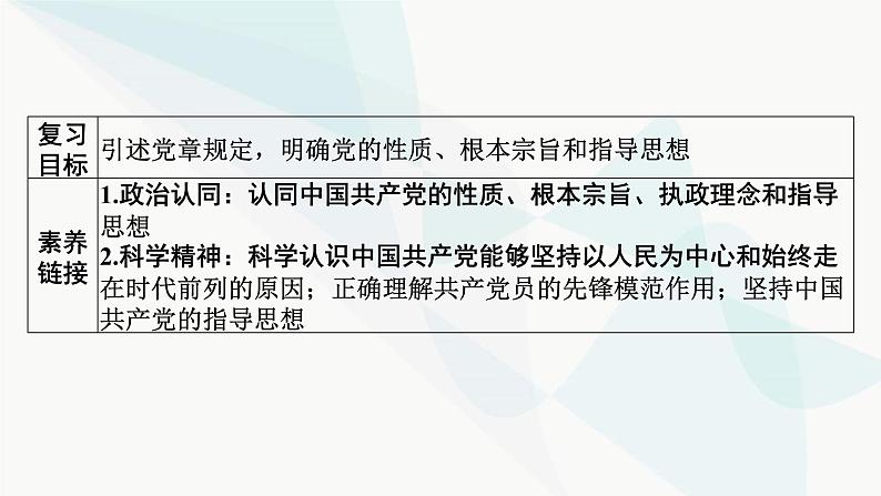 2024届高考政治一轮复习必修3政治与法治第二课中国共产党的先进性课件第2页