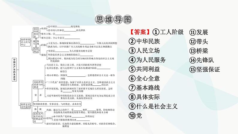 2024届高考政治一轮复习必修3政治与法治第二课中国共产党的先进性课件第3页