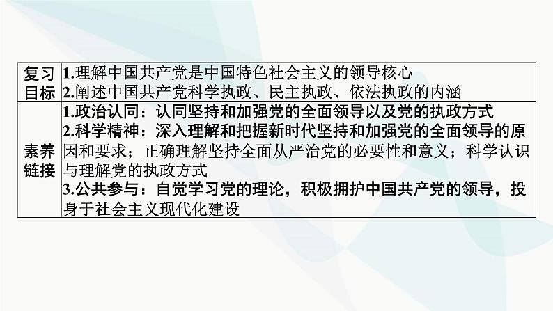 2024届高考政治一轮复习必修3政治与法治第三课坚持和加强党的全面领导课件02