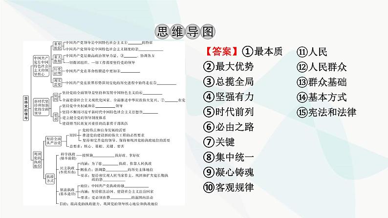 2024届高考政治一轮复习必修3政治与法治第三课坚持和加强党的全面领导课件03