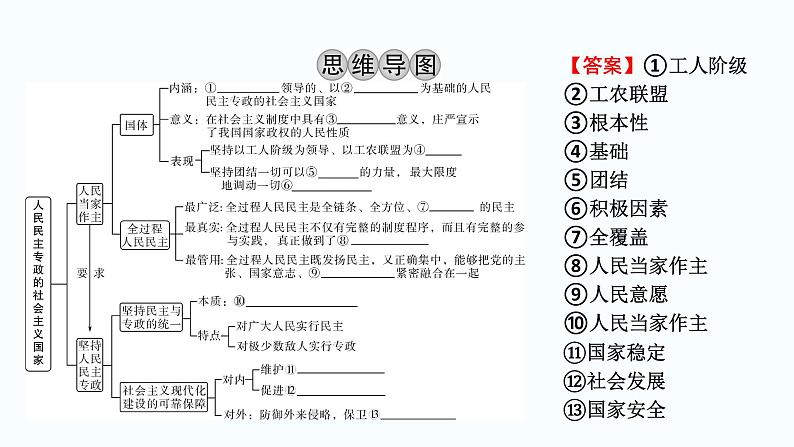 2024届高考政治一轮复习必修3政治与法治第四课人民民主专政的社会主义国家课件03