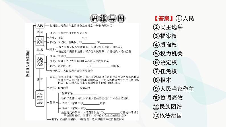 2024届高考政治一轮复习必修3政治与法治第五课我国的根本政治制度课件03