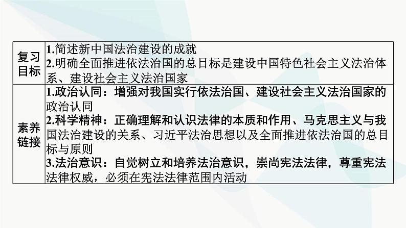 2024届高考政治一轮复习必修3政治与法治第七课治国理政的基本方式课件02