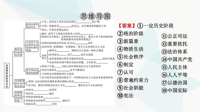 2024届高考政治一轮复习必修3政治与法治第七课治国理政的基本方式课件03