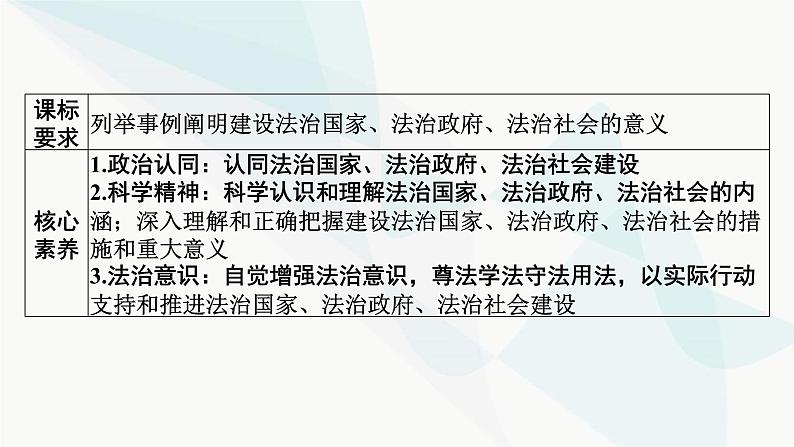 2024届高考政治一轮复习必修3政治与法治第八课法治中国建设课件02